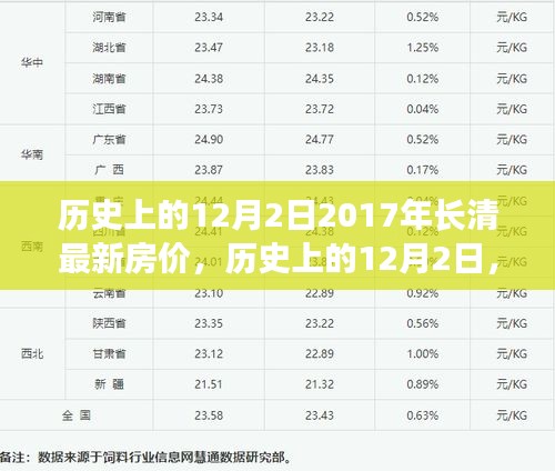 揭秘历史房价变迁，长清最新房价回顾与全方位评测（2017年）