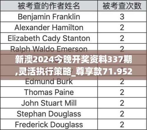 新澳2024今晚开奖资料337期,灵活执行策略_尊享款71.952-9