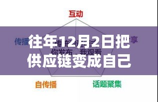 揭秘，如何在12月2日将供应链转化为企业的制胜优势秘籍