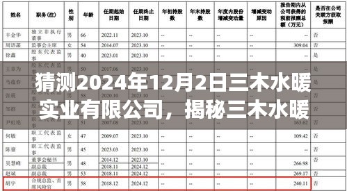 揭秘三木水暖实业有限公司，预测未来，共筑美好明天（2024年展望）