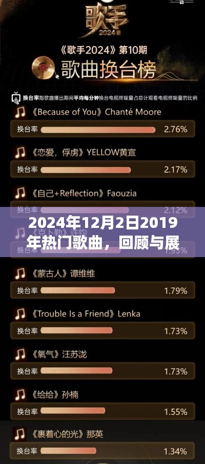 回顾与展望，从歌曲流行趋势看2024年热门歌曲回顾与预测