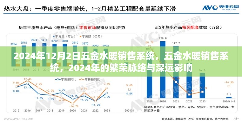 2024年五金水暖销售系统繁荣脉络及深远影响分析