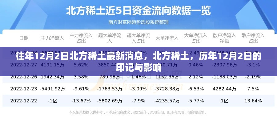 北方稀土历年12月2日印记与最新消息回顾