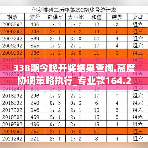 338期今晚开奖结果查询,高度协调策略执行_专业款164.279-2