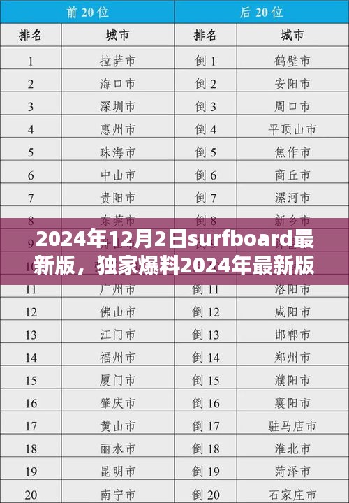 独家爆料，体验全新2024年Surfboard冲浪板，开启冲浪新纪元！