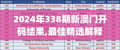 2024年338期新澳门开码结果,最佳精选解释定义_网页款6.999-5