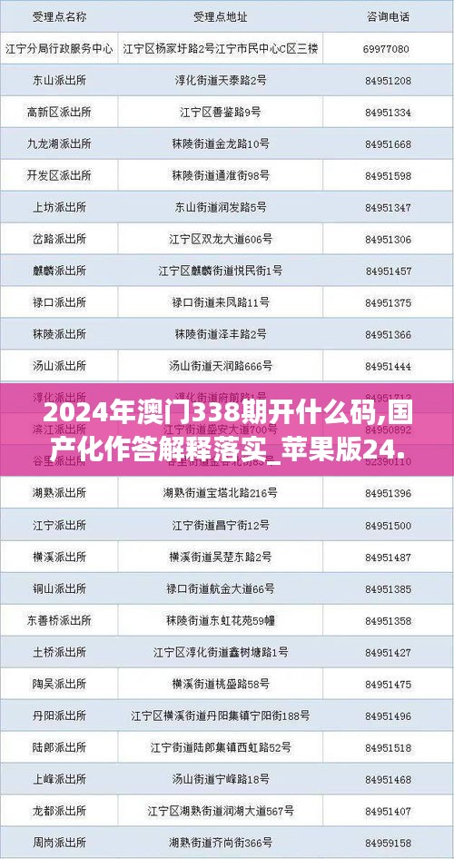 2024年澳门338期开什么码,国产化作答解释落实_苹果版24.399-6