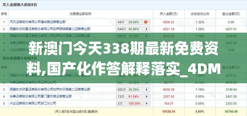 新澳门今天338期最新免费资料,国产化作答解释落实_4DM13.208-1