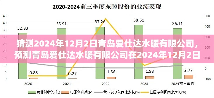 青岛爱仕达水暖有限公司2024年展望，未来趋势猜想与预测