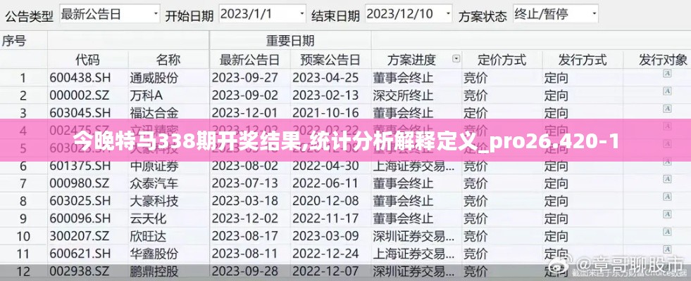 今晚特马338期开奖结果,统计分析解释定义_pro26.420-1