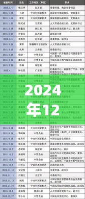 大庆干部公示名单背后的自然美景与内心平静之旅，最新公示名单解读与探索体验