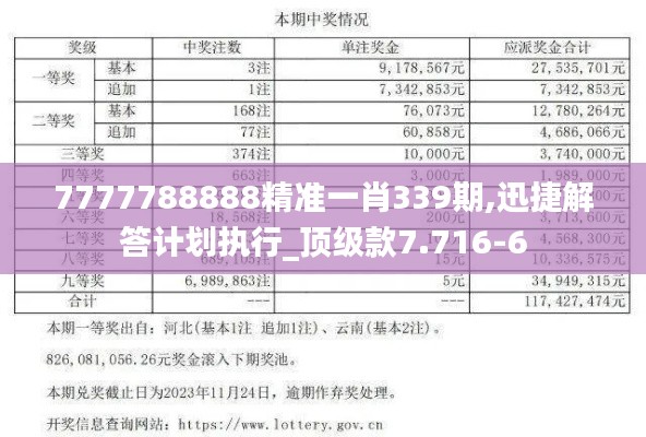 7777788888精准一肖339期,迅捷解答计划执行_顶级款7.716-6