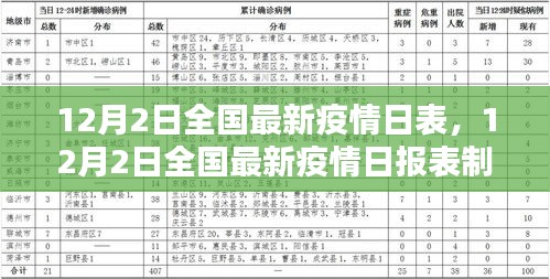 掌握最新疫情报表编制技能，全国最新疫情日报表制作指南