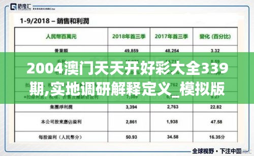 2004澳门天天开好彩大全339期,实地调研解释定义_模拟版15.226-7