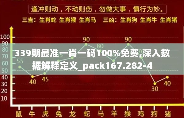 339期最准一肖一码100%免费,深入数据解释定义_pack167.282-4