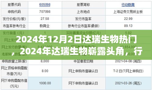 达瑞生物崭露头角，行业趋势与前沿科技展望（2024年热点分析）