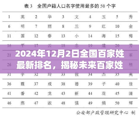 全国百家姓最新智能排名系统重磅发布体验之旅，揭秘未来百家姓与科技重塑的姓氏排名新纪元（2024年12月2日）