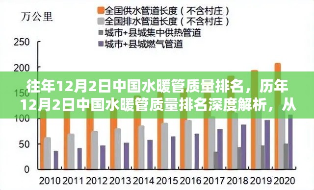 历年12月2日中国水暖管质量排名深度解析，从背景看行业翘楚