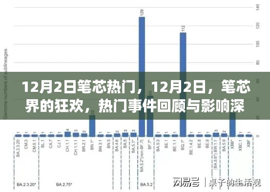 12月2日笔芯盛宴，热门事件回顾与影响探究