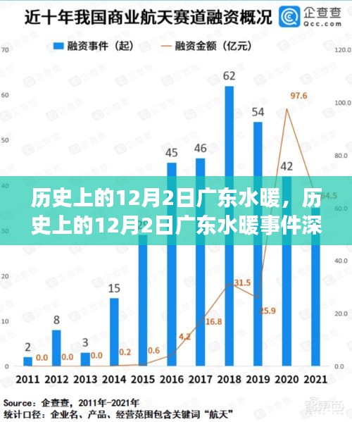 历史上的12月2日广东水暖事件深度剖析