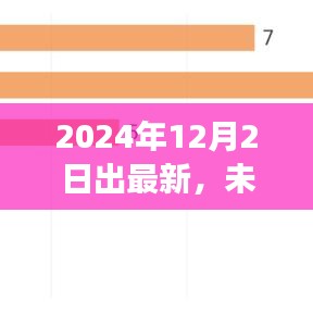 革新生活！最新高科技产品亮相2024年12月2日