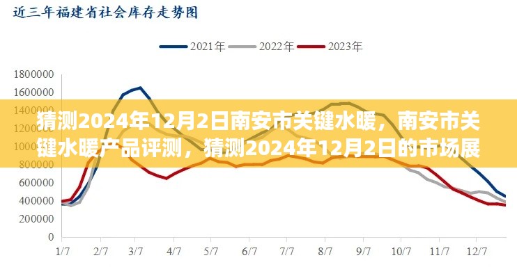 南安市水暖产品市场展望与关键水暖产品评测预测