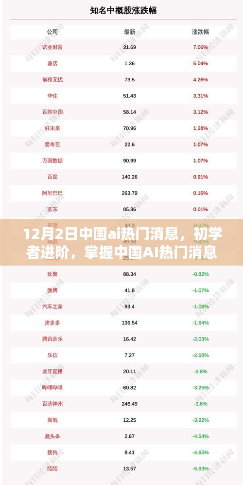 中国AI热门消息实操指南，初学者进阶与最新动态解读（12月2日版）