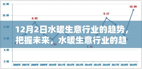 水暖生意行业未来趋势展望，激情与智慧的碰撞点燃创新之火