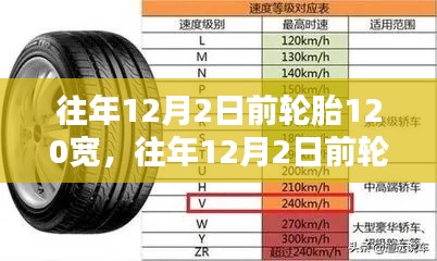 轮胎选购指南，选购轮胎宽度为120宽的案例分析与优势解析