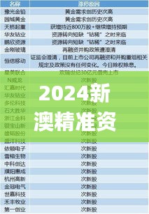 2024新澳精准资料大全339期,定量分析解释定义_Tablet84.251-1