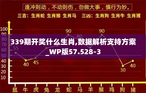 339期开奖什么生肖,数据解析支持方案_WP版57.528-3