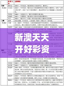 新澳天天开好彩资料大全339期,实地评估解析数据_精装款92.227-6