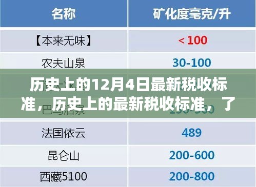 历史上的税收标准演变，了解与遵循的最新税收标准指南（适用于初学者与进阶用户）