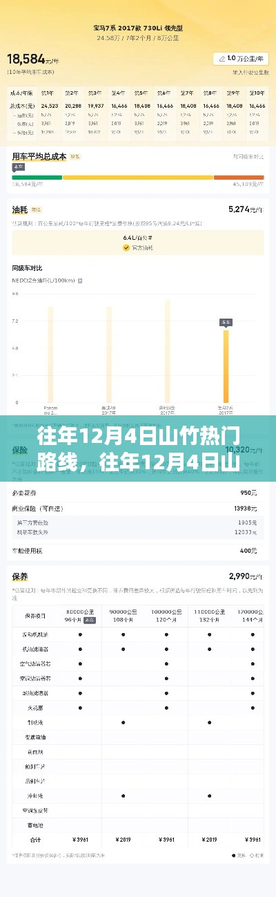 往年12月4日山竹热门路线详解，特性、体验、竞品对比及用户群体分析全面评测报告