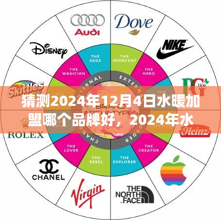 2024年水暖加盟品牌展望，解析最佳合作伙伴的潜力与考量因素，猜测最佳加盟品牌