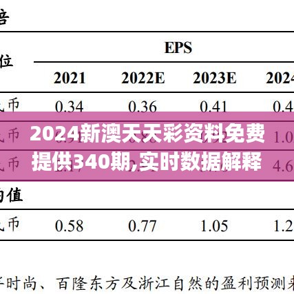 2024新澳天天彩资料免费提供340期,实时数据解释定义_安卓款32.153-1