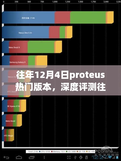 深度评测与竞品对比，往年12月4日Proteus热门版本特性与用户体验解析及用户群体分析