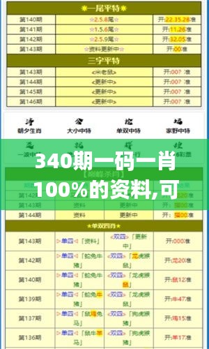 340期一码一肖100%的资料,可靠操作策略方案_超值版93.972-8