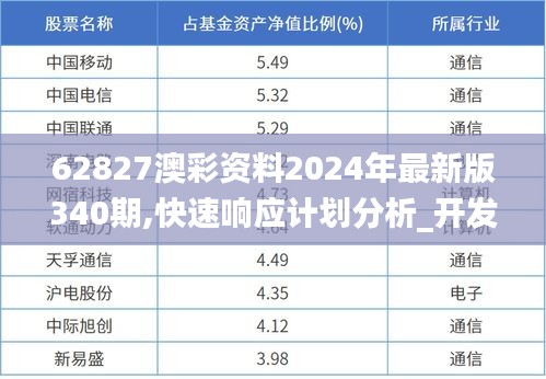 62827澳彩资料2024年最新版340期,快速响应计划分析_开发版138.347-3