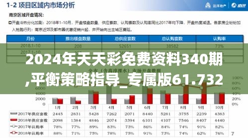 2024年天天彩免费资料340期,平衡策略指导_专属版61.732-3