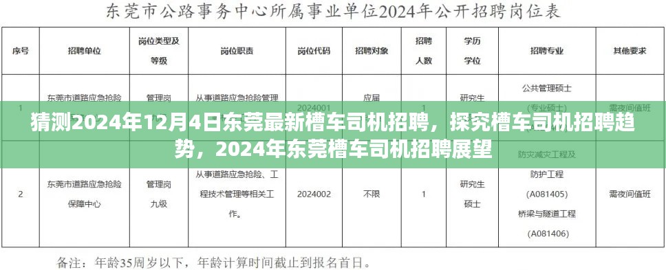 2024年东莞槽车司机招聘展望，最新趋势与预测