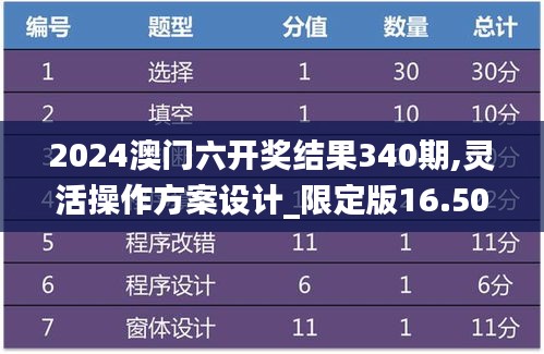 2024澳门六开奖结果340期,灵活操作方案设计_限定版16.508-9