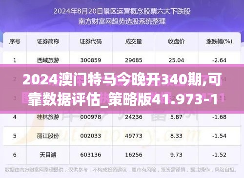 2024澳门特马今晚开340期,可靠数据评估_策略版41.973-1