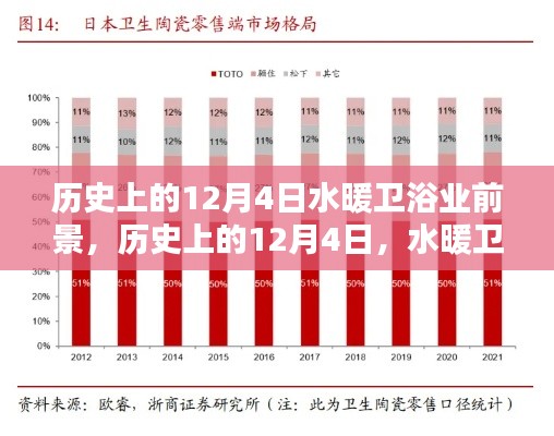 历史上的水暖卫浴业崛起与未来无限可能，聚焦12月4日的发展前景