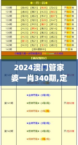 2024澳门管家婆一肖340期,定性解析评估_SHD87.611-6