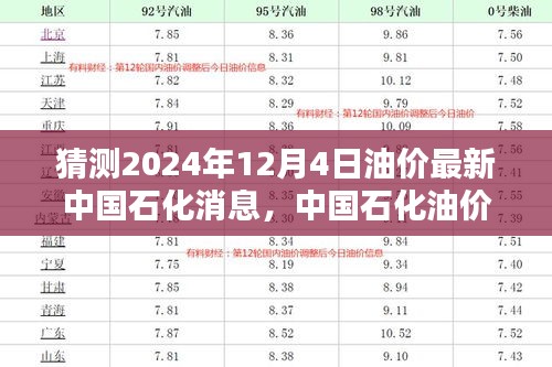 2024年12月4日中国石化油价预测及分析