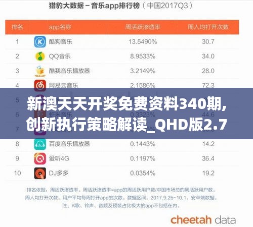 新澳天天开奖免费资料340期,创新执行策略解读_QHD版2.772-6