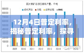 揭秘普定利率，探寻金融市场微妙变化之案例分析（以12月4日为例）