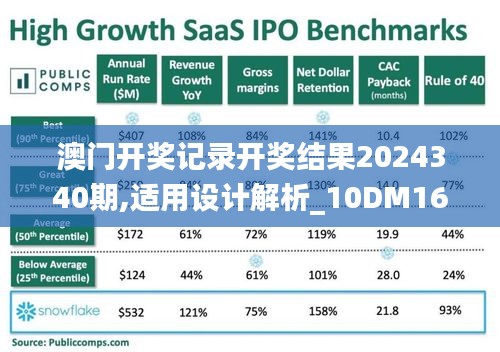 澳门开奖记录开奖结果2024340期,适用设计解析_10DM167.415-2