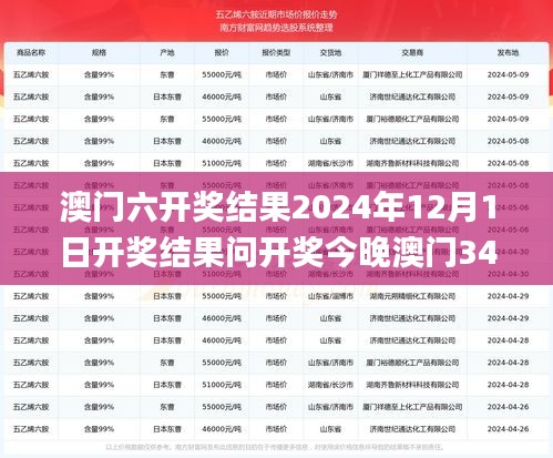 澳门六开奖结果2024年12月1日开奖结果问开奖今晚澳门340期,深度数据解析应用_watchOS20.279-3